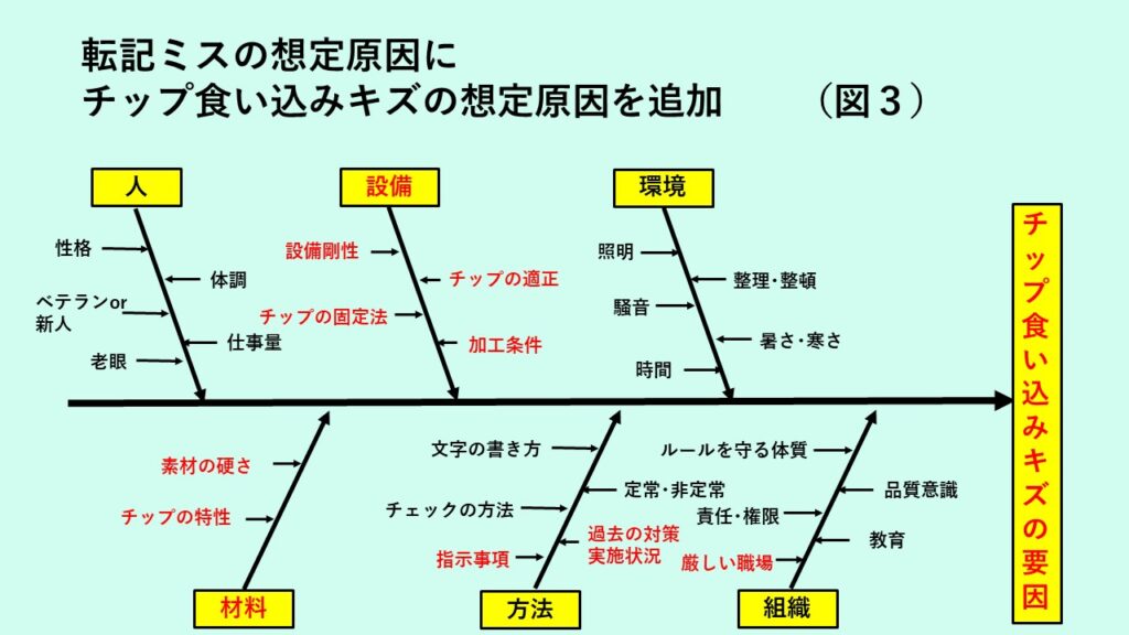 品質改善：なぜなぜ分析の改良版「修正なぜなぜ分析」を考えてみる シントリー経営研究所
